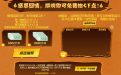 免費CF點券活動